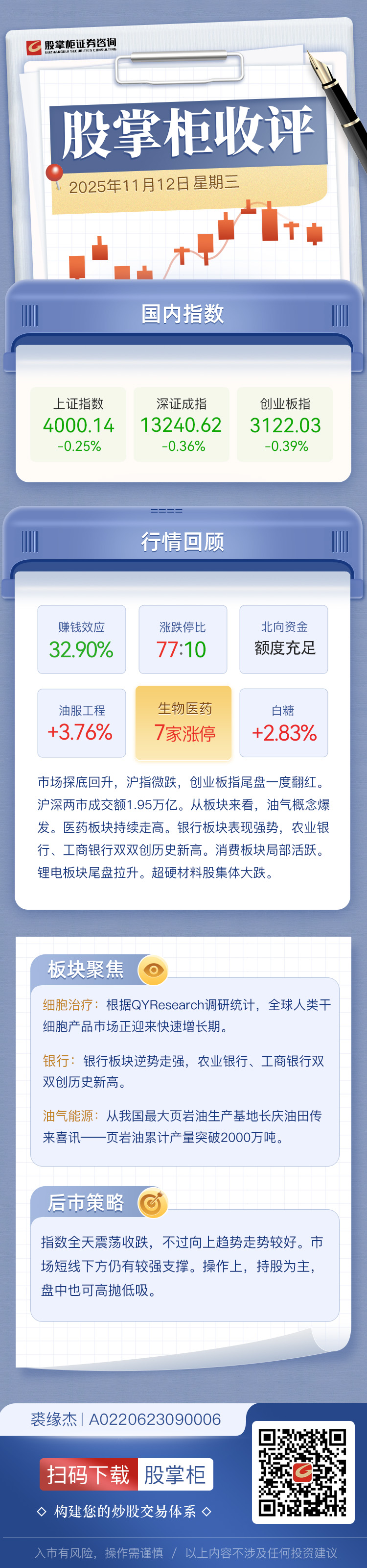 股掌柜收评：沪指微跌0.07%险守4000点 医药等防御性板块逆势走强