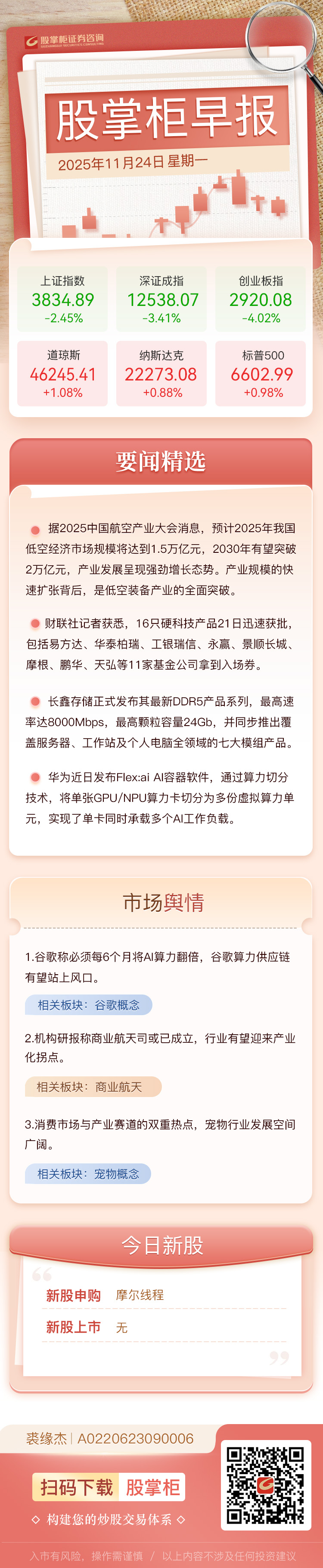 股掌柜早报：涉及AI、芯片等，16只硬科技主题基金获批