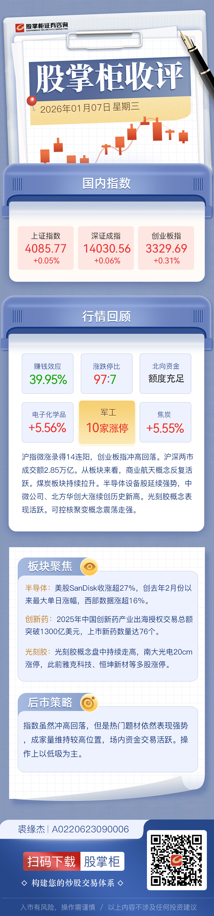 股掌柜收评：沪指微涨录得14连阳 成交额连续两日超2.8万亿