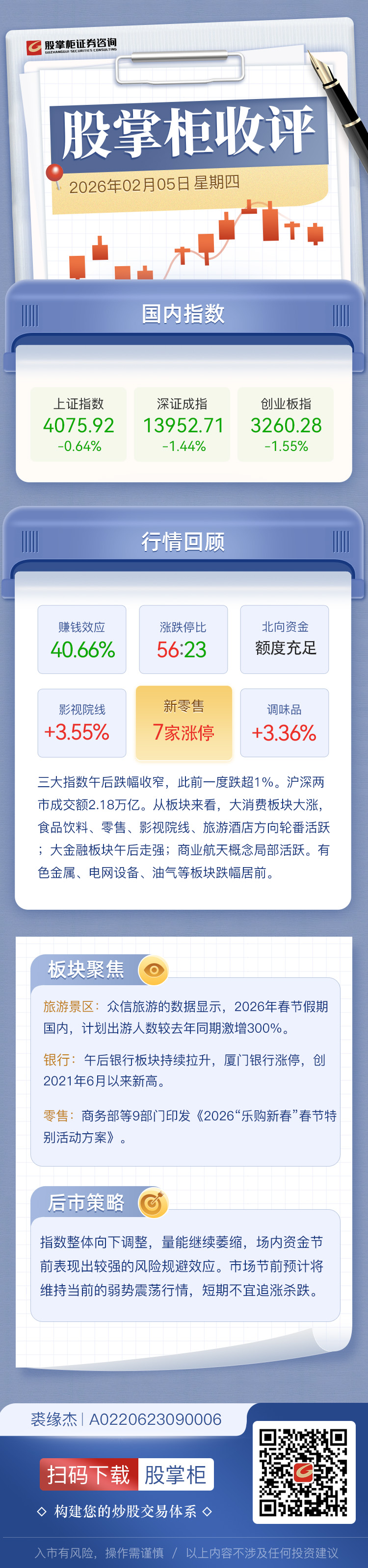 股掌柜收评：沪指缩量跌0.64% 大消费板块集体爆发