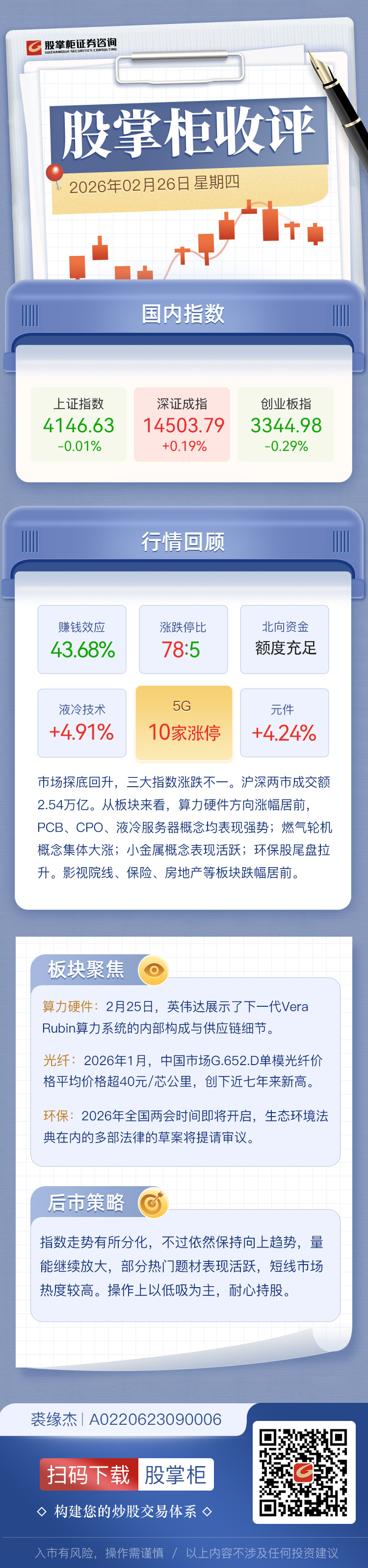 股掌柜收评：科创50指数探底回升涨0.85% 算力硬件股集体爆发