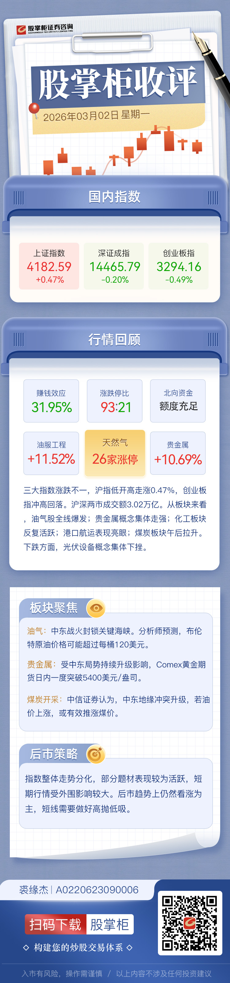 股掌柜收评：沪指放量涨0.47% 油气股逆势爆发