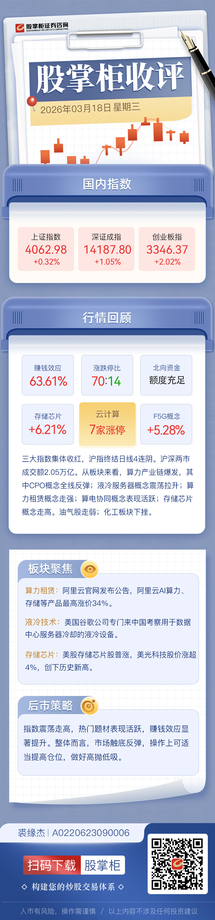 股掌柜收评：创业板指震荡反弹涨超2% 算力产业链集体爆发