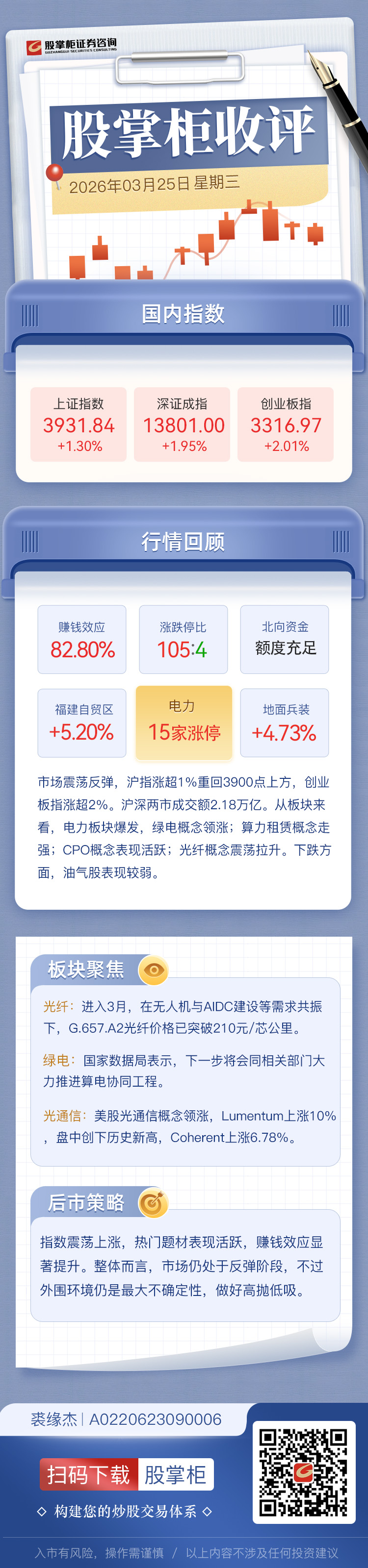 股掌柜收评：沪指涨1.3%重返3900点 连续两日百股涨停