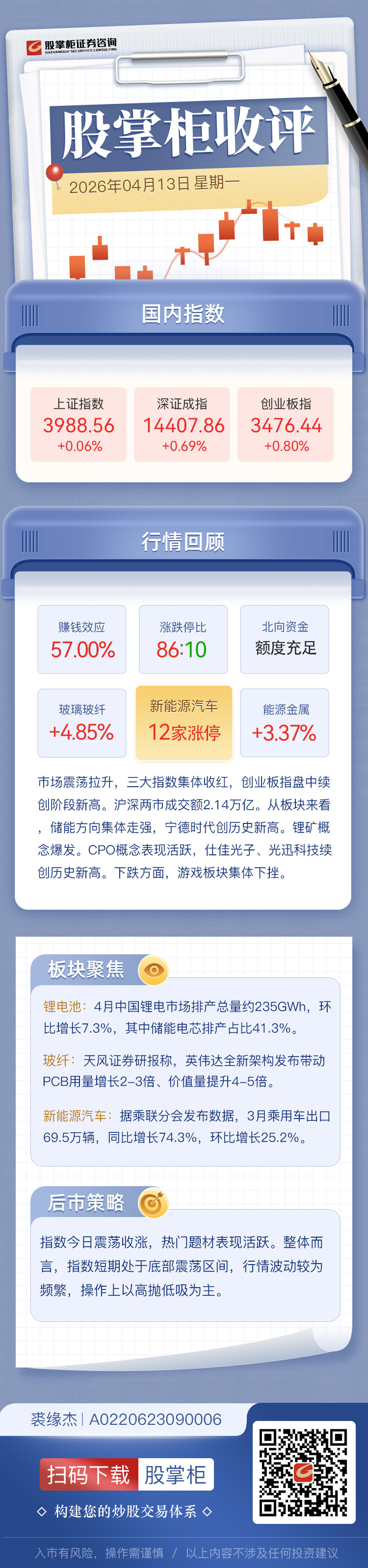 股掌柜收评：创业板涨0.8%续创阶段新高 锂电、CPO等板块持续走强