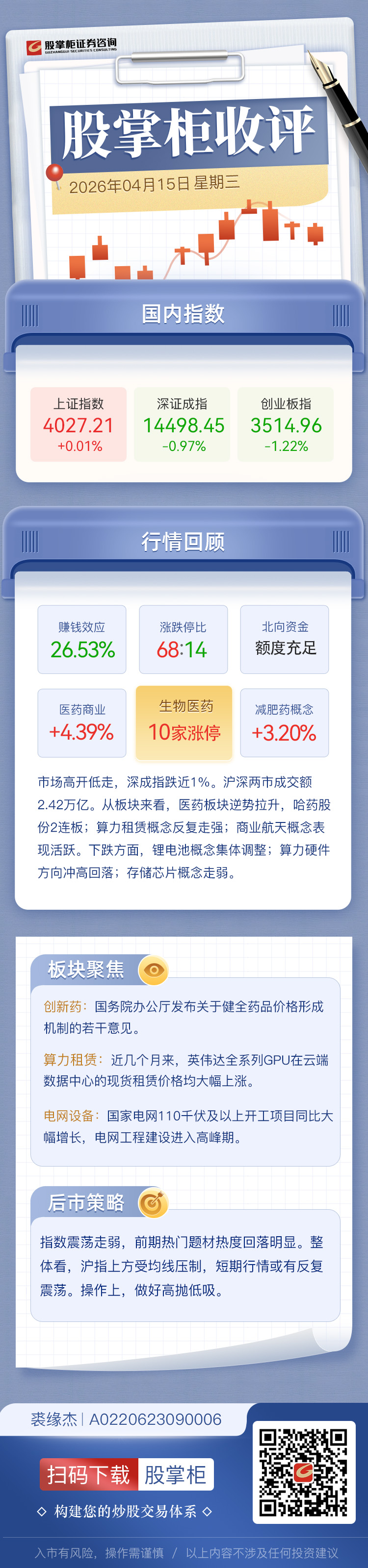 股掌柜收评：创业板指跌超1%止步5连阳 医药股逆势爆发