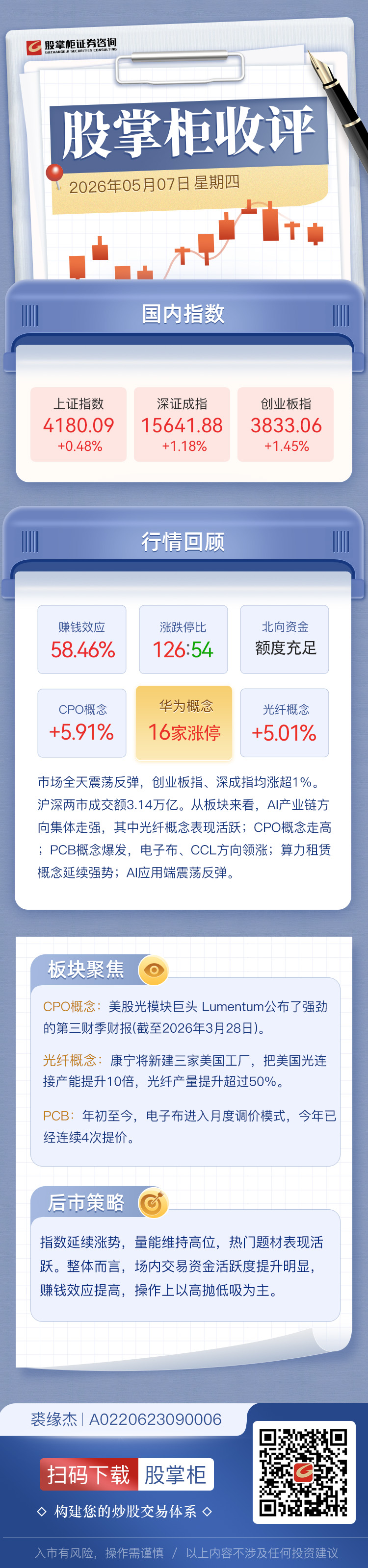 股掌柜收评：创业板指、深成指均涨超1% 连续两日超百股涨停