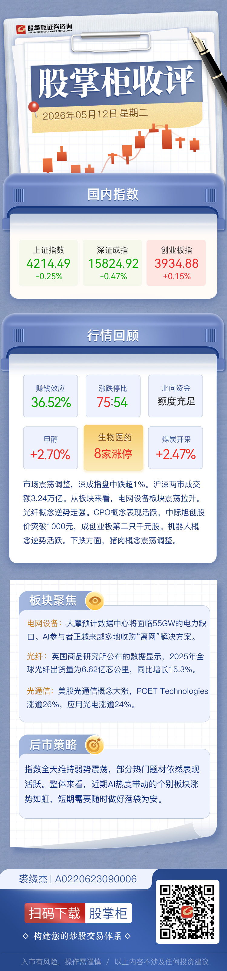 股掌柜收评：深成指震荡调整跌0.47% 沪深两市连续五个交易日突破3万亿